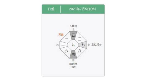 2023年吉位|【九星気学】2023年の吉方位！運気がアップする開。